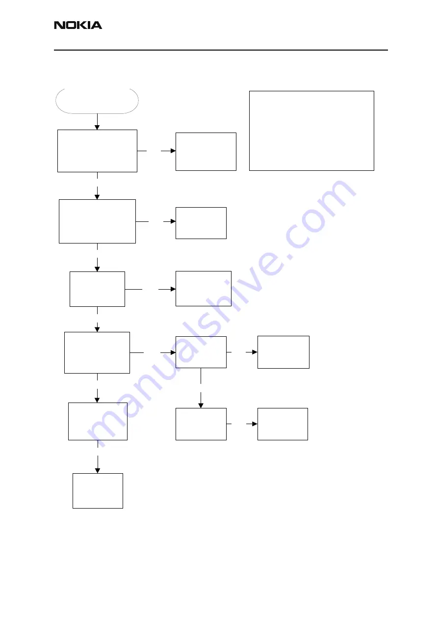 Nokia NPM-2NX Troubleshooting Manual Download Page 23