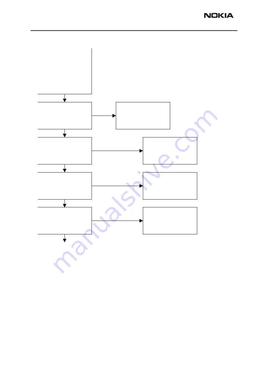 Nokia NPM-2NX Troubleshooting Manual Download Page 34