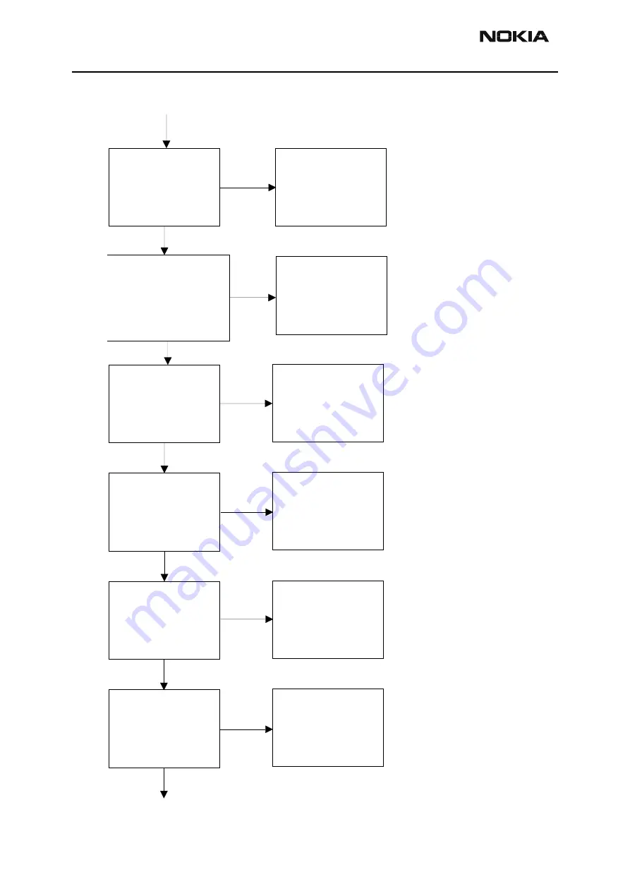 Nokia NPM-2NX Troubleshooting Manual Download Page 50