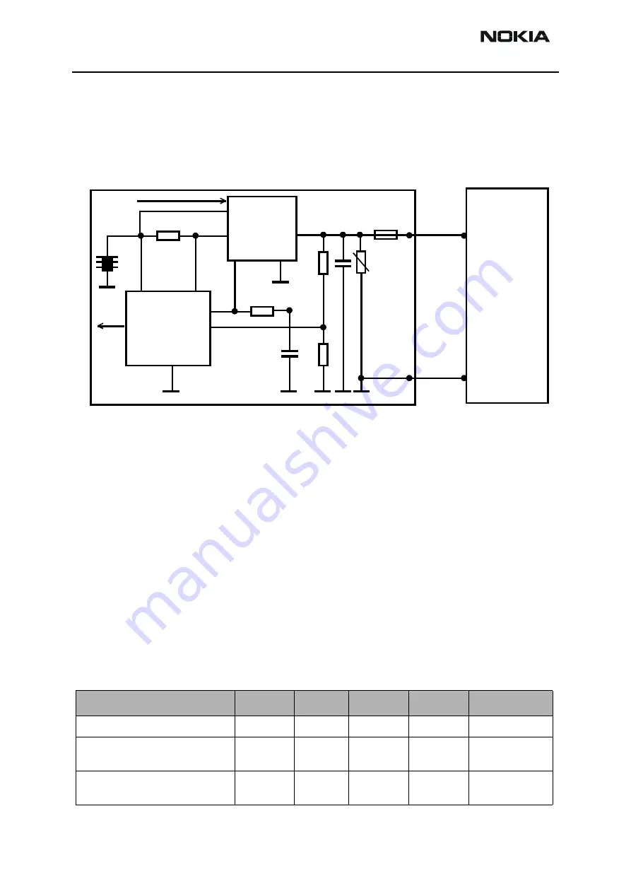 Nokia NSB-7 Series Service Manual Download Page 28