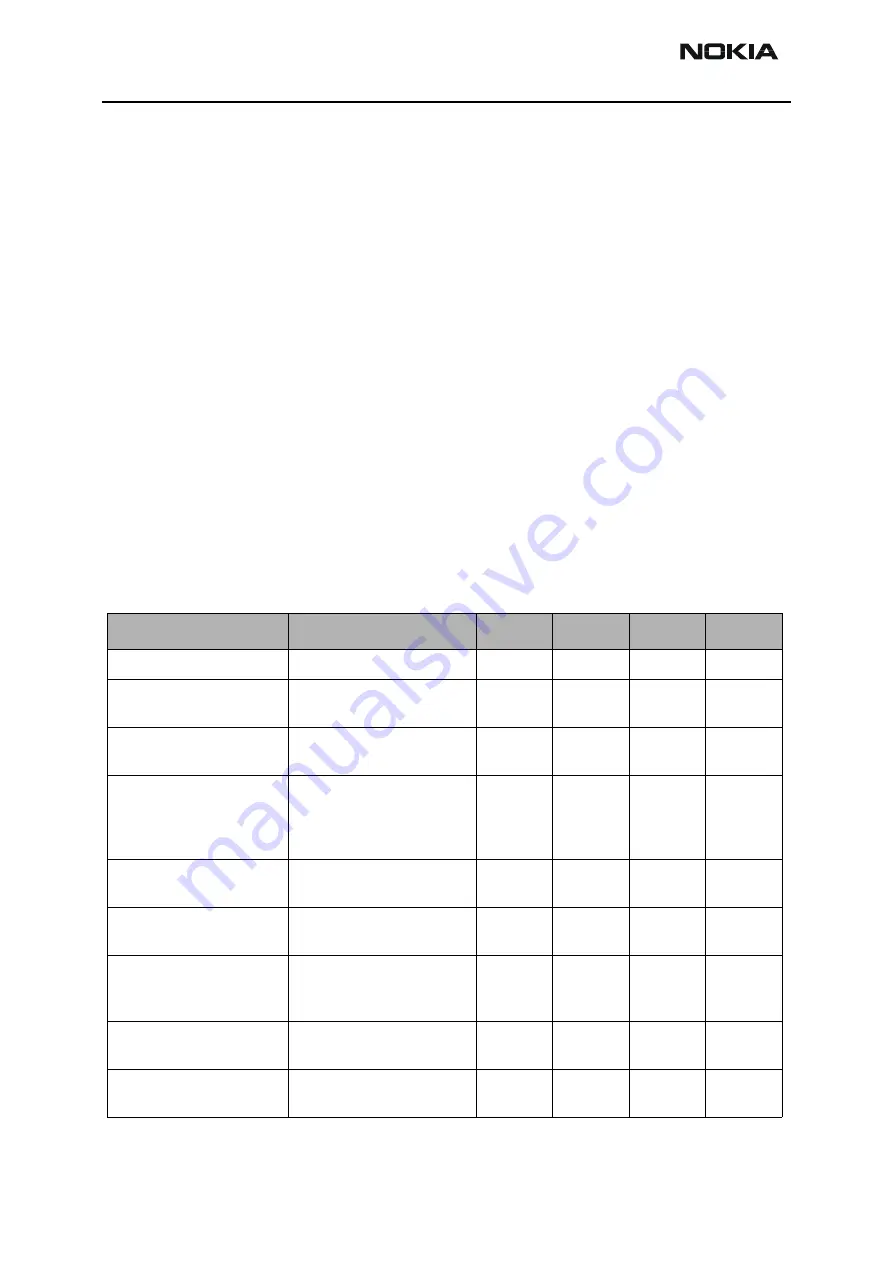 Nokia NSB-7 Series Service Manual Download Page 34