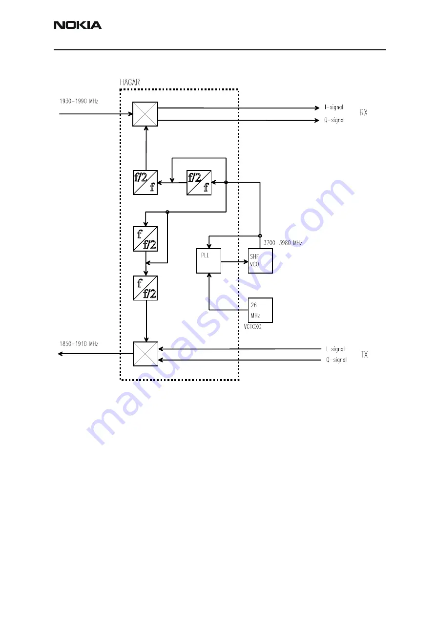 Nokia NSB-7 Series Service Manual Download Page 59