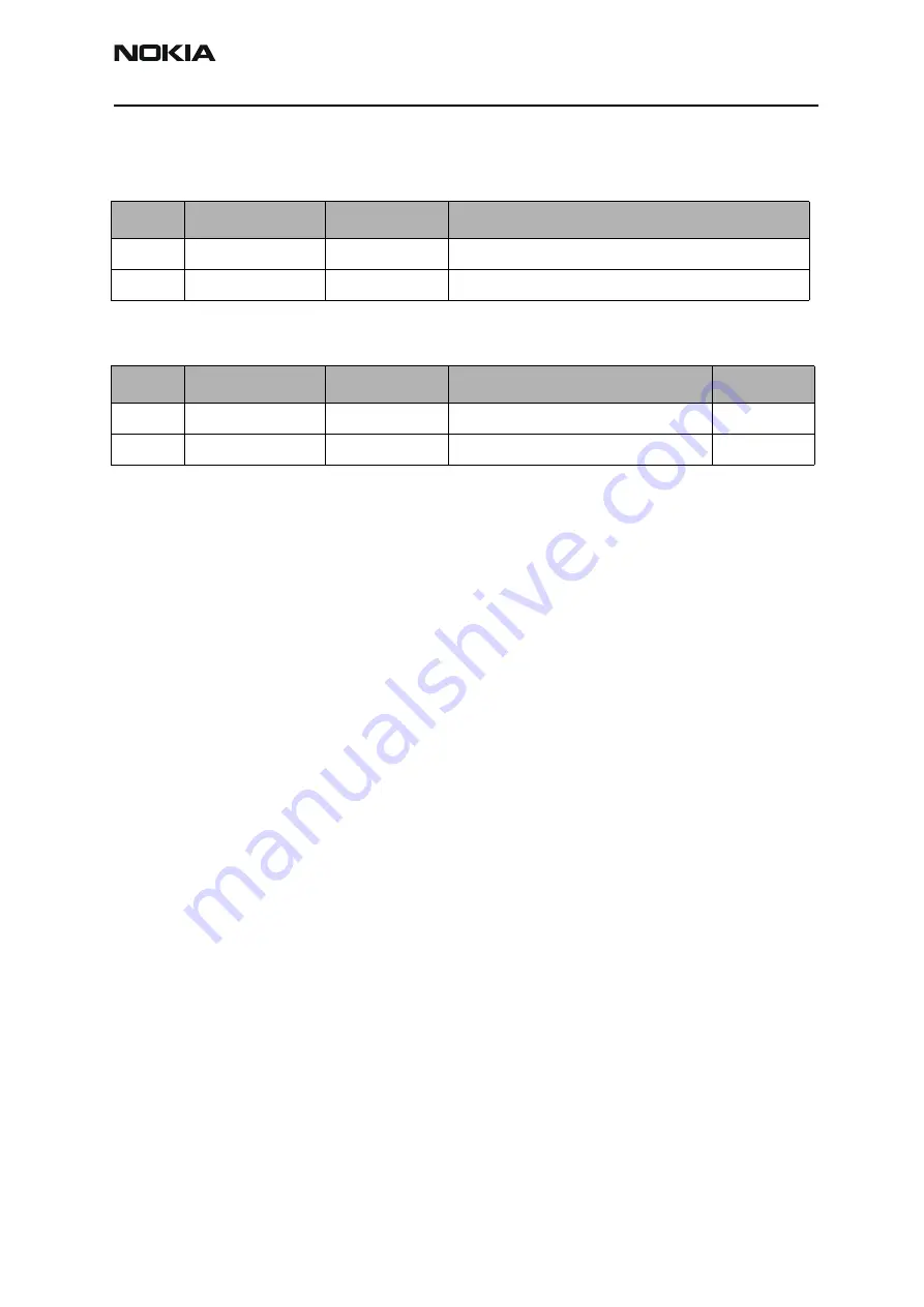 Nokia NSB-7 Series Service Manual Download Page 283
