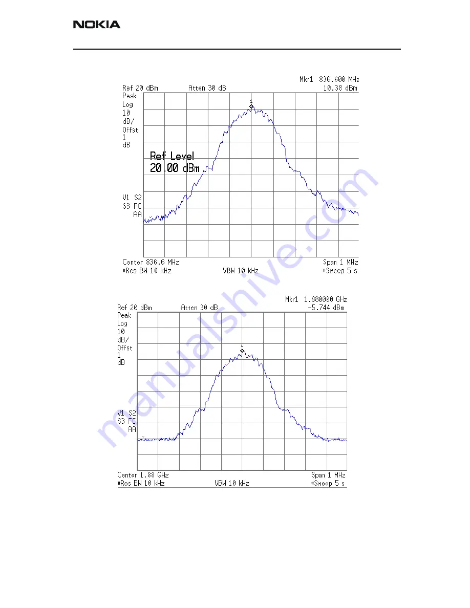 Nokia NSB-9 Service Manual Download Page 197