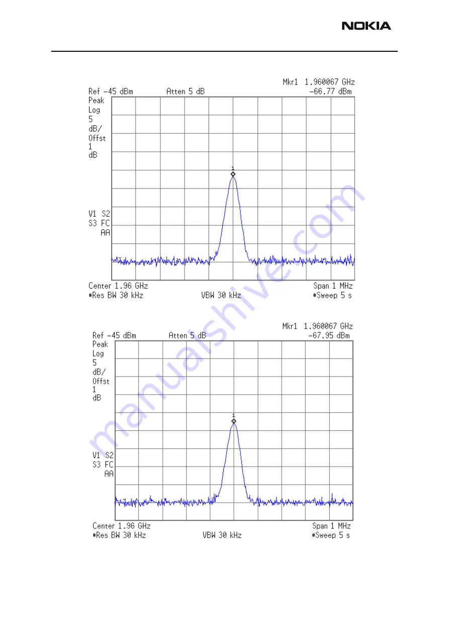 Nokia NSB-9 Troubleshooting Instructions Download Page 24