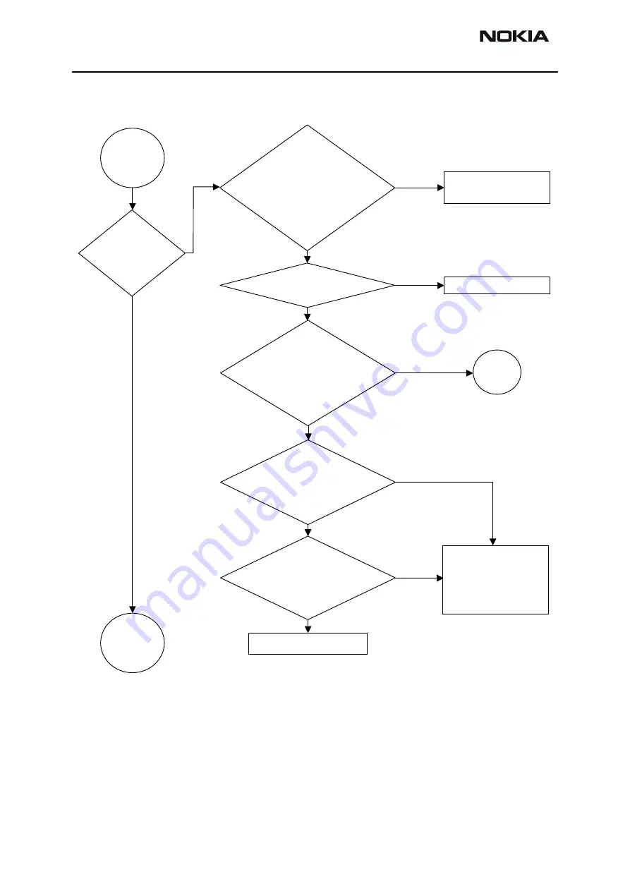 Nokia NSB-9 Troubleshooting Instructions Download Page 74