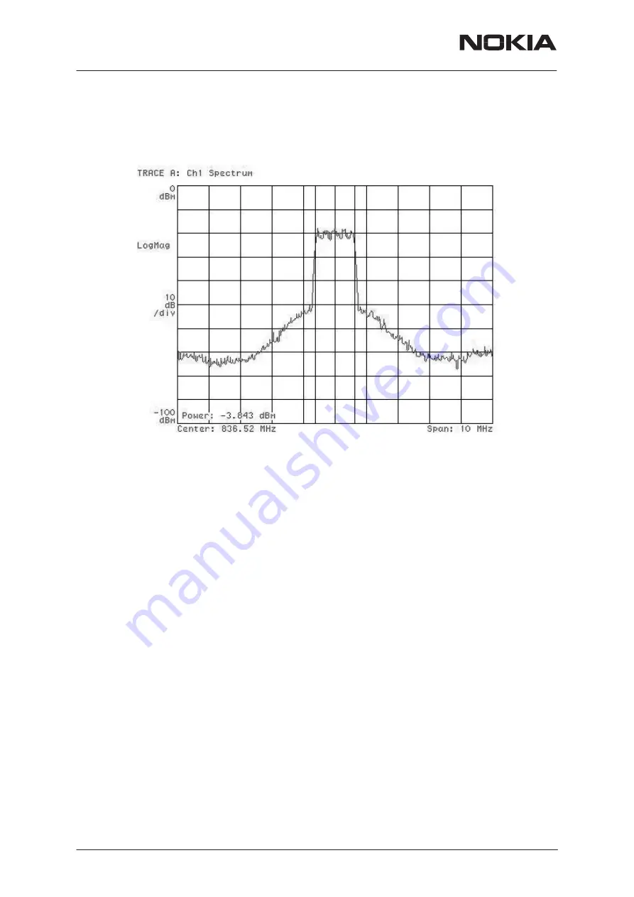 Nokia NSD-1 SERIES Disassembly & Troubleshooting Instructions Download Page 30