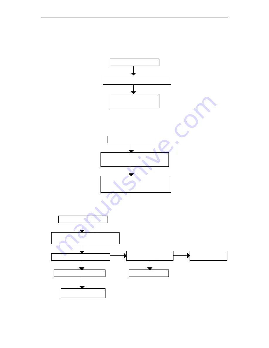 Nokia NSE-3 SERIES Service Manual Download Page 114