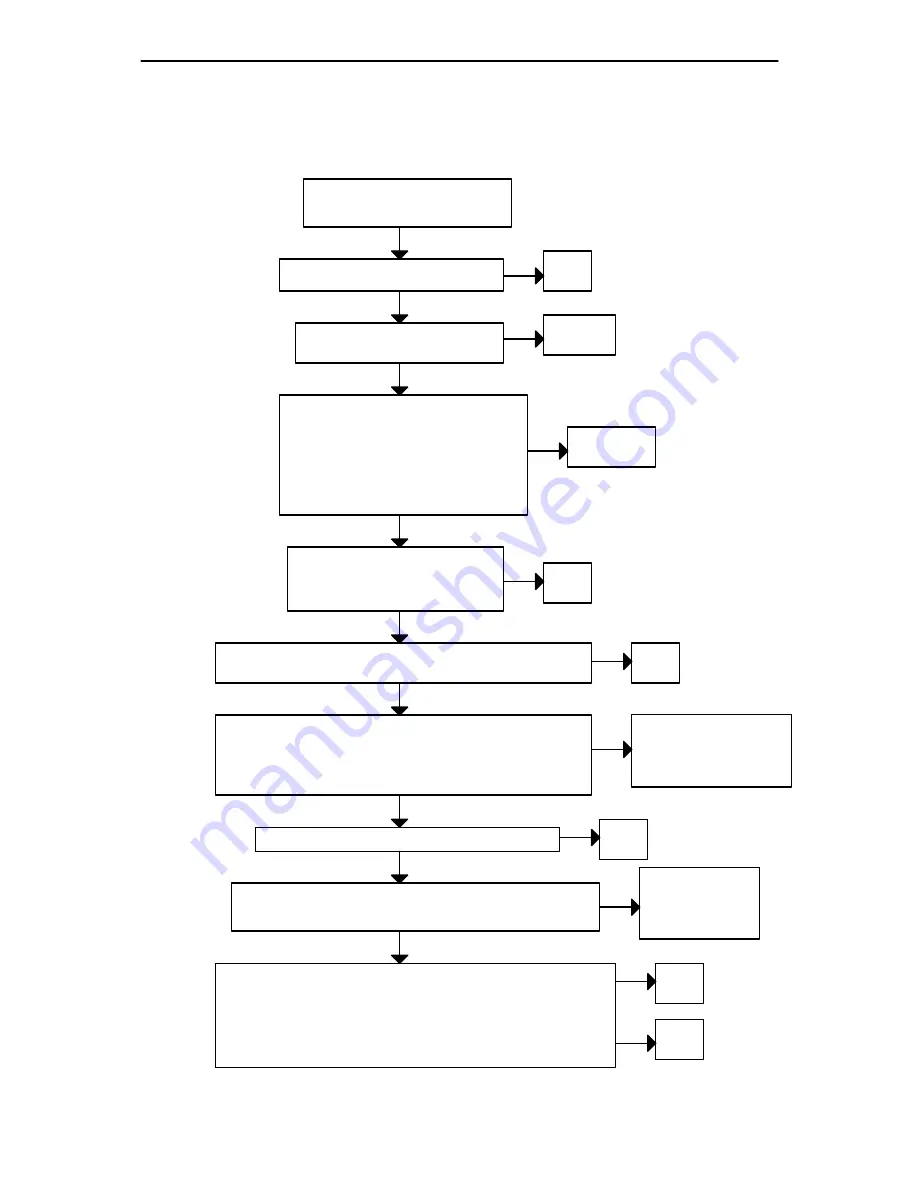 Nokia NSE-3 SERIES Service Manual Download Page 118