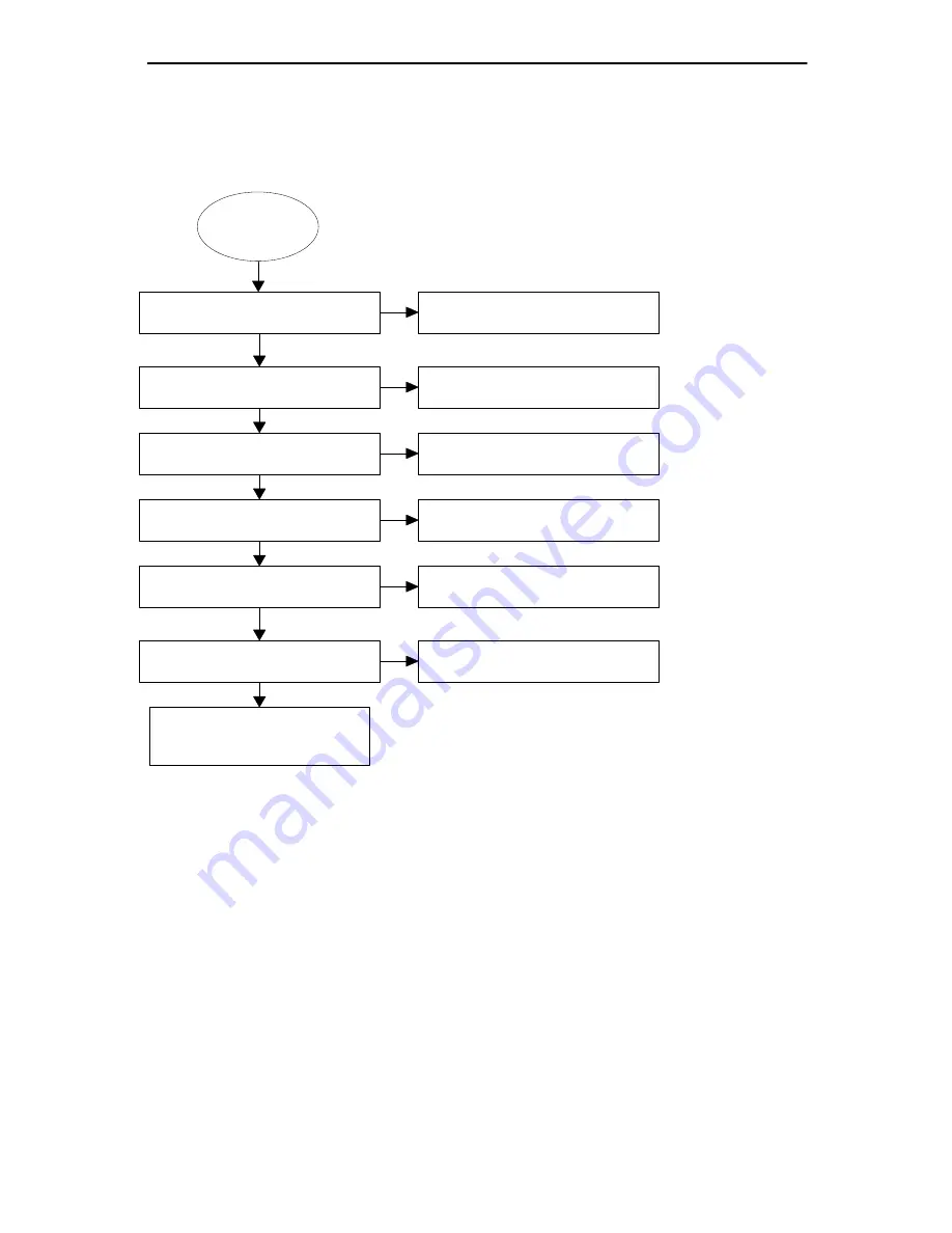 Nokia NSE-3 SERIES Service Manual Download Page 127