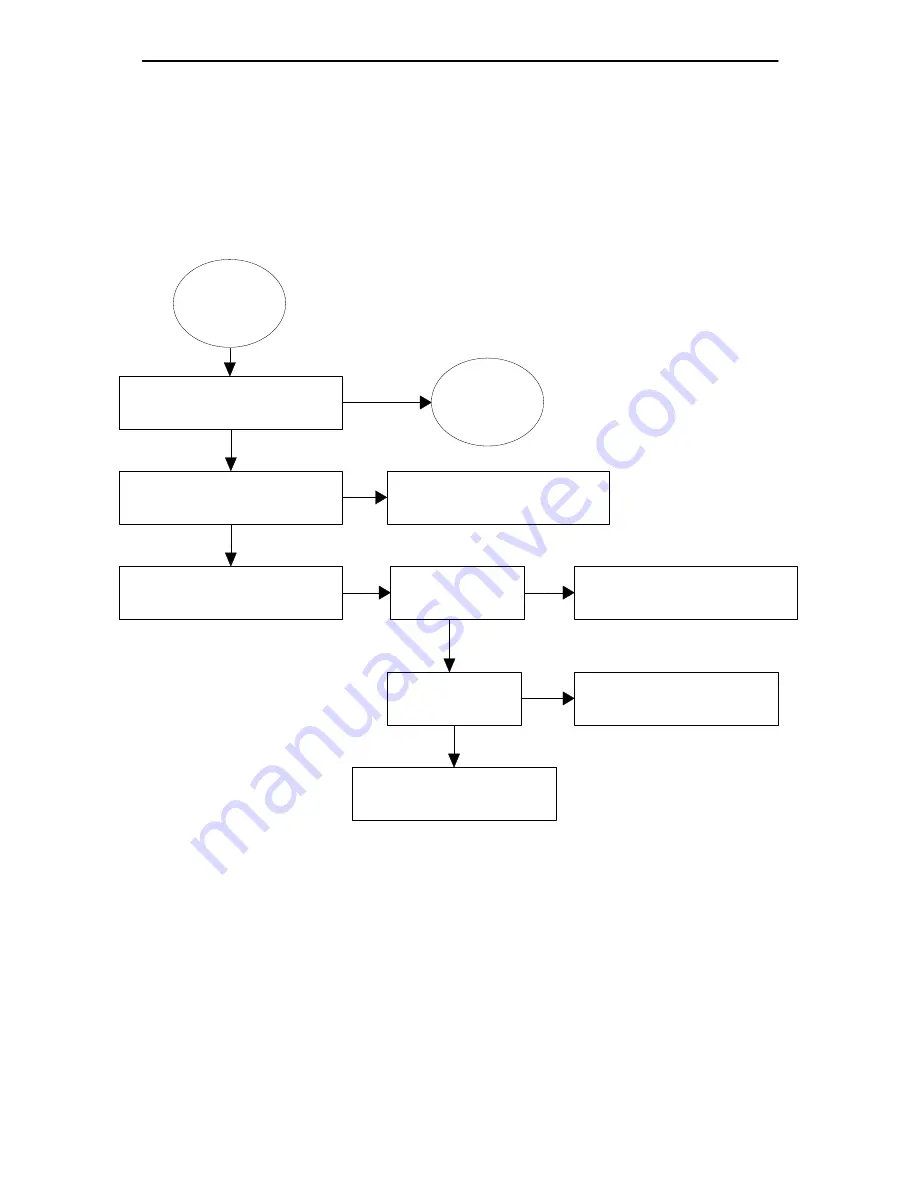 Nokia NSE-3 SERIES Service Manual Download Page 133