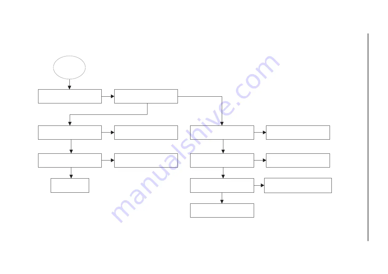 Nokia NSE-6 SERIES Disassembly & Troubleshooting Instructions Download Page 26