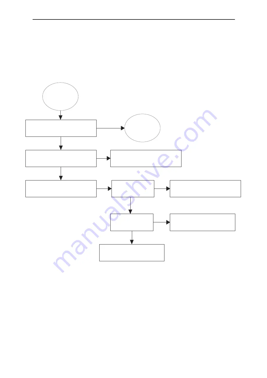 Nokia NSE-6 SERIES Disassembly & Troubleshooting Instructions Download Page 30