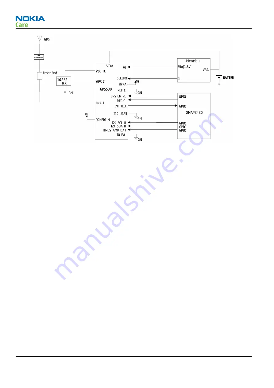 Nokia NSERIES N810 Service Manual Download Page 182