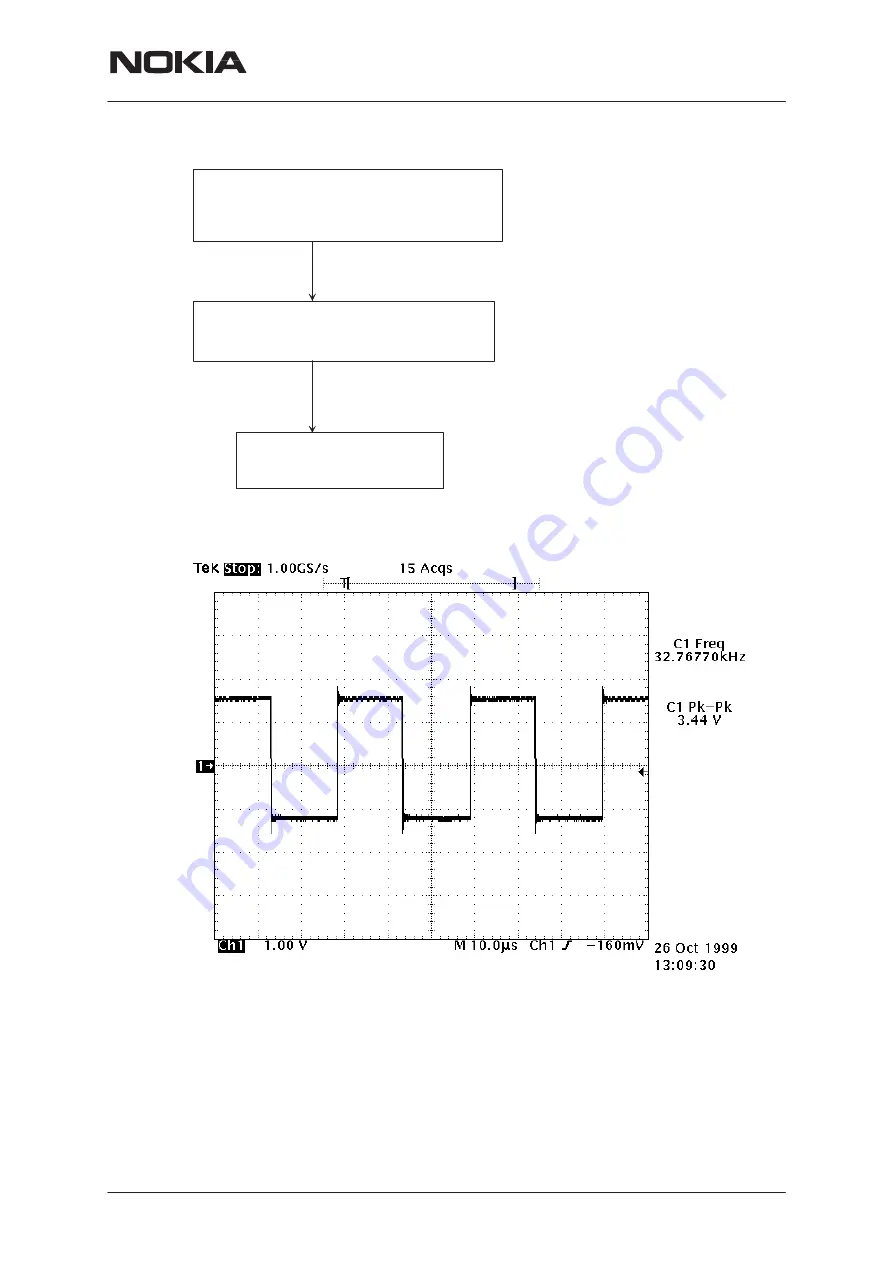 Nokia NSM-4 Series Скачать руководство пользователя страница 15