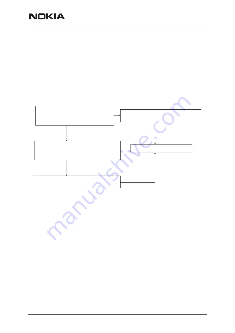 Nokia NSM-4 Series Disassembly & Troubleshooting Instructions Download Page 21