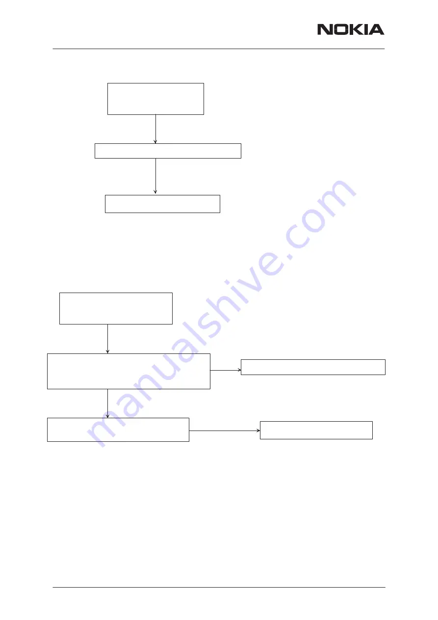 Nokia NSM-4 Series Disassembly & Troubleshooting Instructions Download Page 22