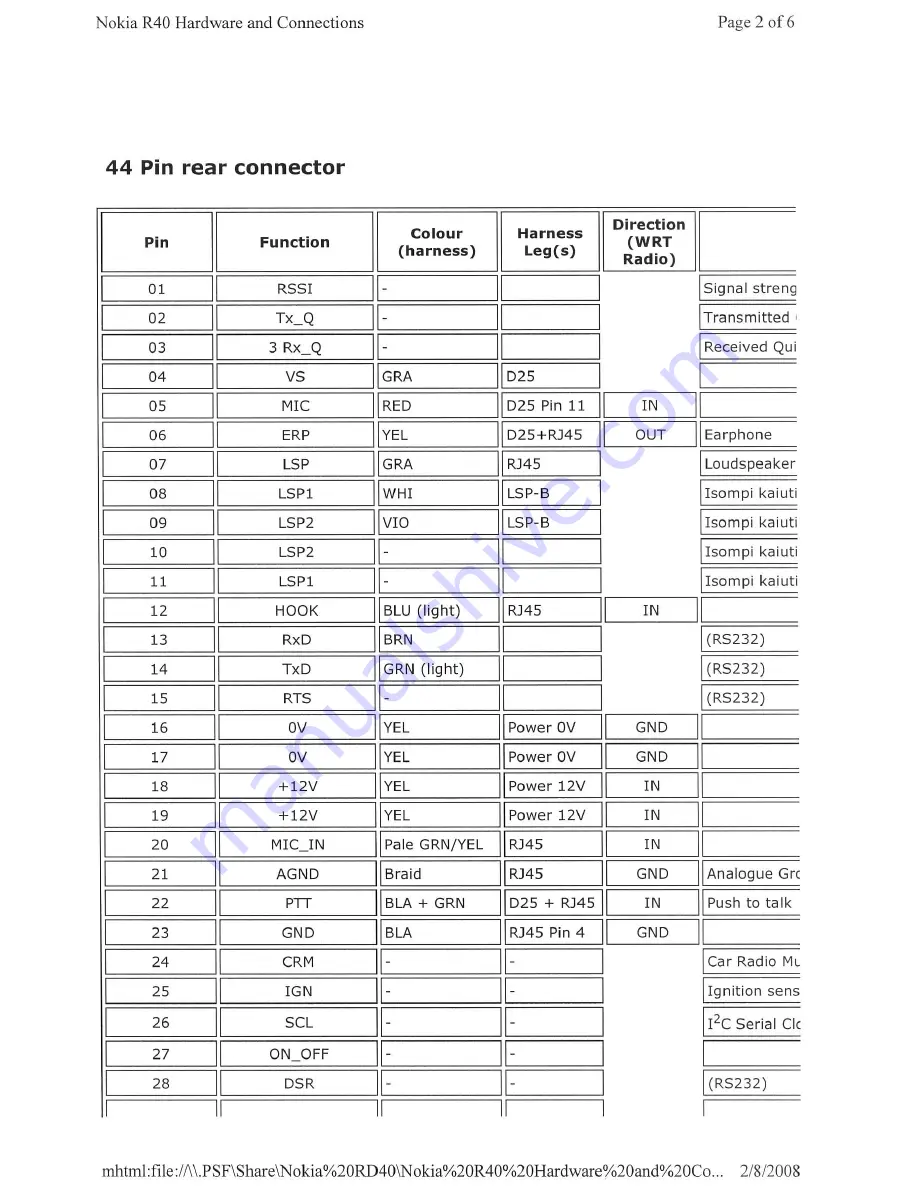 Nokia RD40 Скачать руководство пользователя страница 29