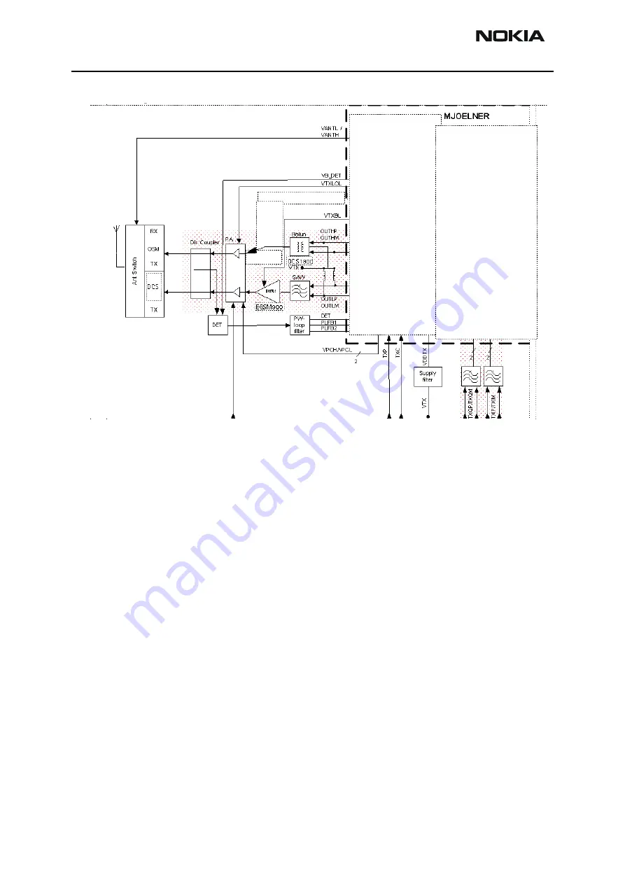 Nokia RH-29 Series Manual Download Page 20