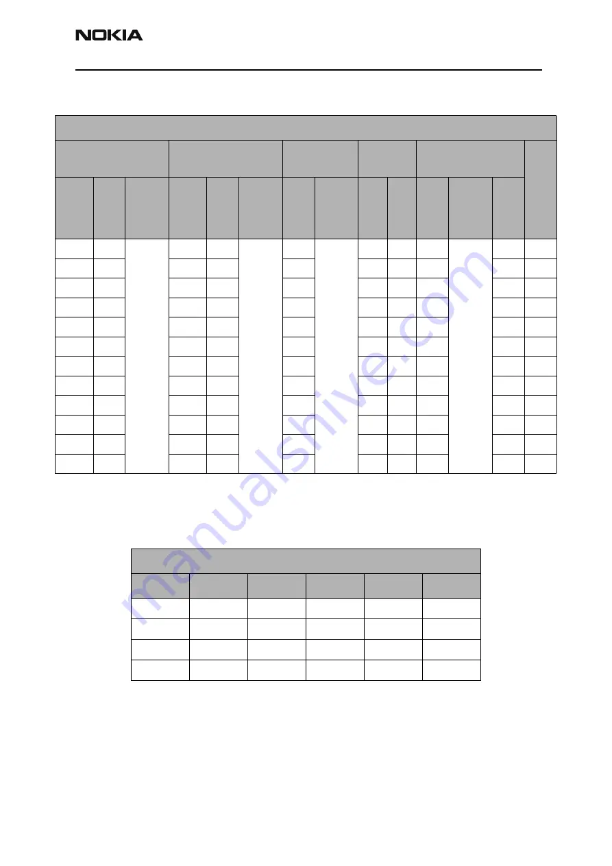 Nokia RH-3 Series Troubleshooting - Rf Download Page 19