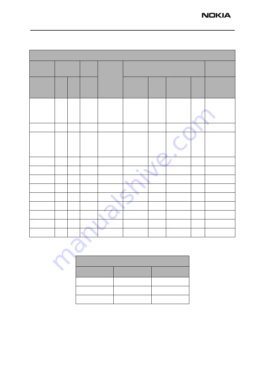 Nokia RH-3 Series Troubleshooting - Rf Download Page 20