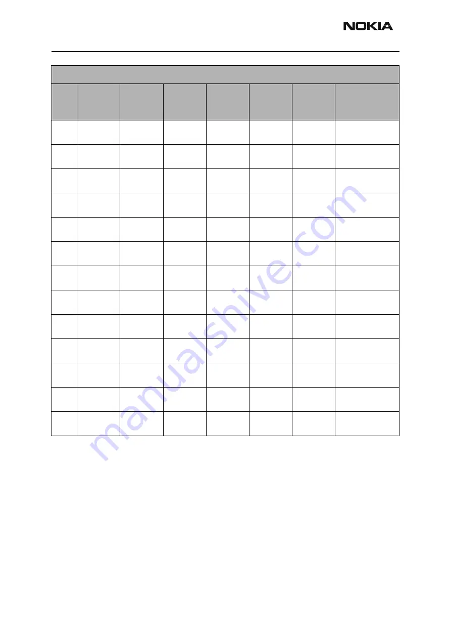 Nokia RH-3 Series Troubleshooting - Rf Download Page 26