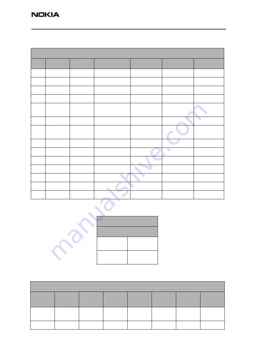 Nokia RH-3 Series Troubleshooting - Rf Download Page 29