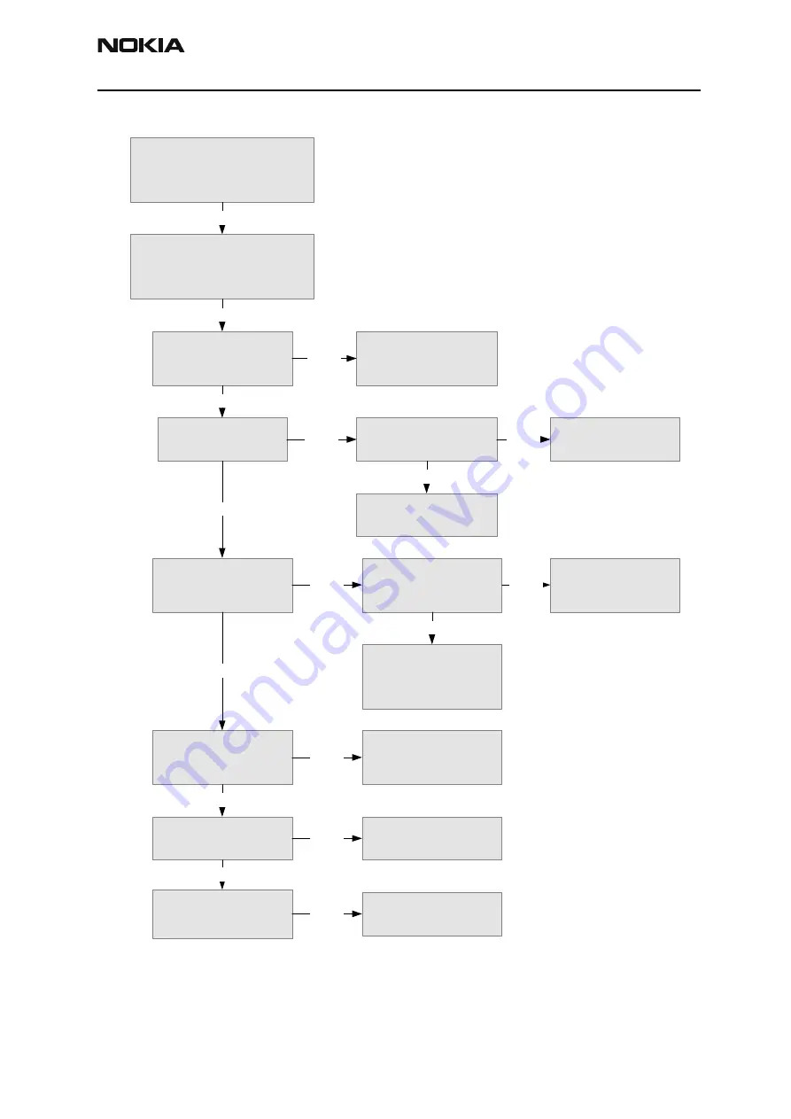 Nokia RH-3 Series Troubleshooting - Rf Download Page 39