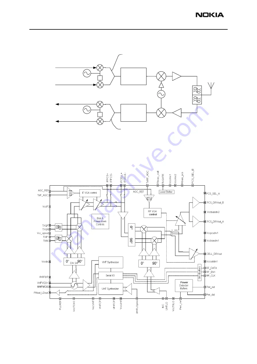 Nokia RH-3 Series Troubleshooting - Rf Download Page 42