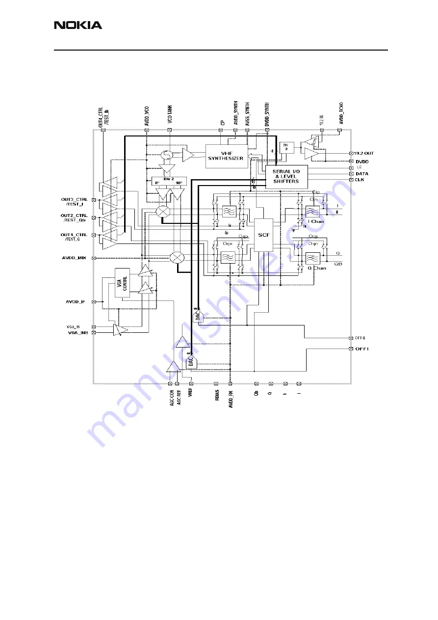 Nokia RH-3 Series Troubleshooting - Rf Download Page 43