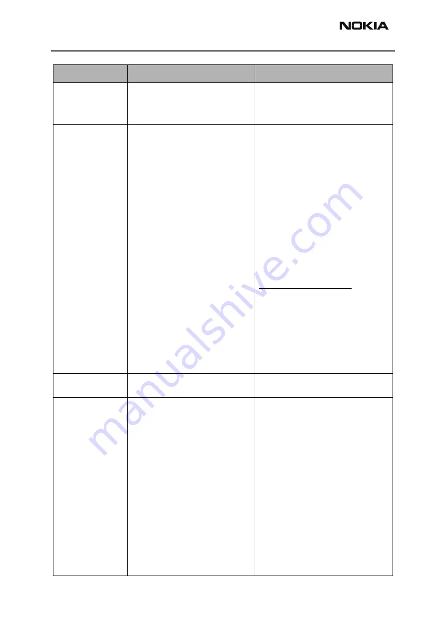 Nokia RH-3 Series Troubleshooting - Rf Download Page 54