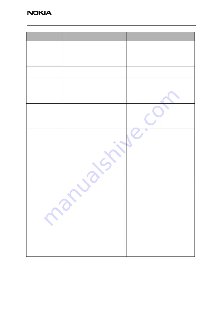 Nokia RH-3 Series Troubleshooting - Rf Download Page 55