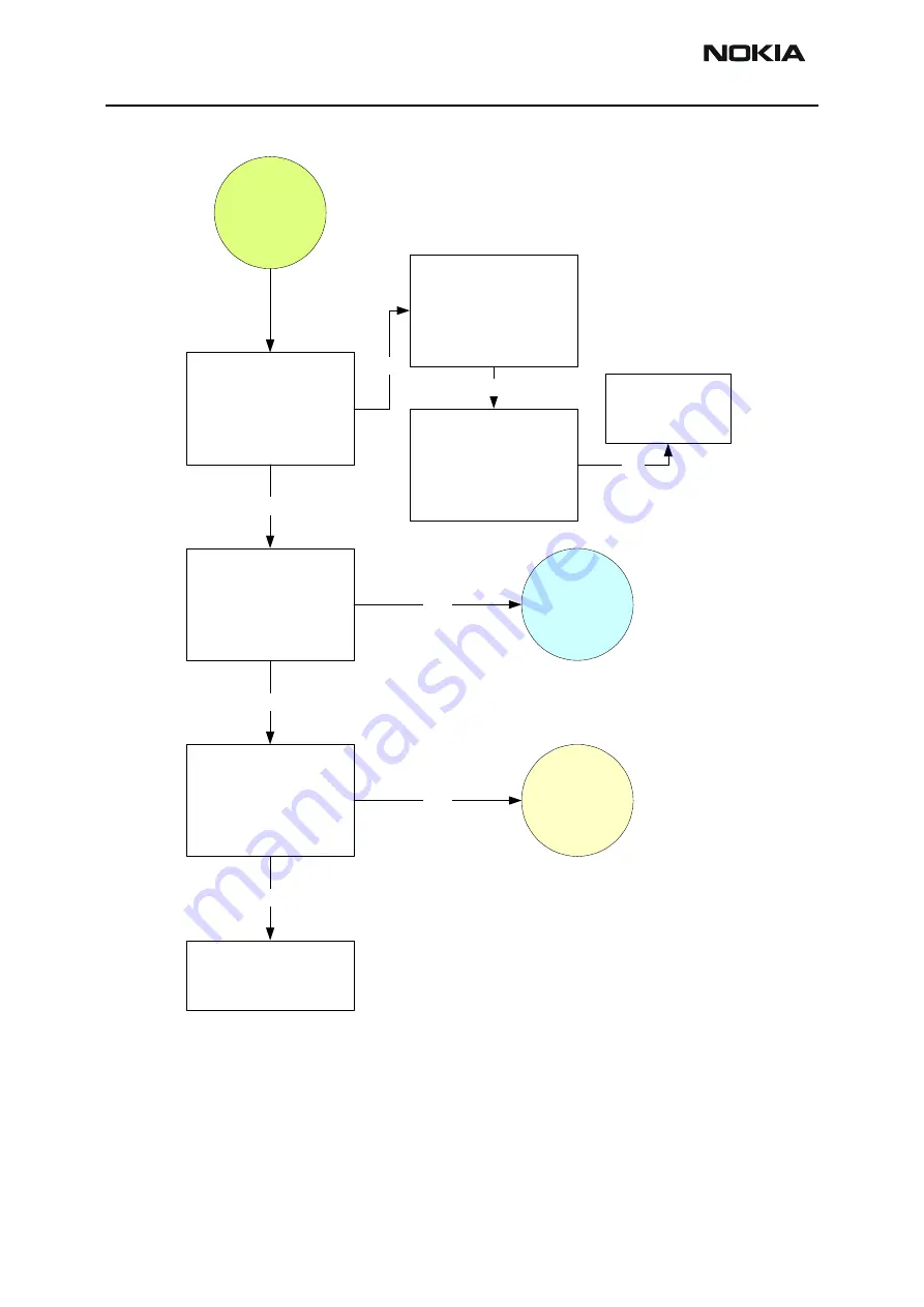 Nokia RH-34 Series Technical Documentation Manual Download Page 38