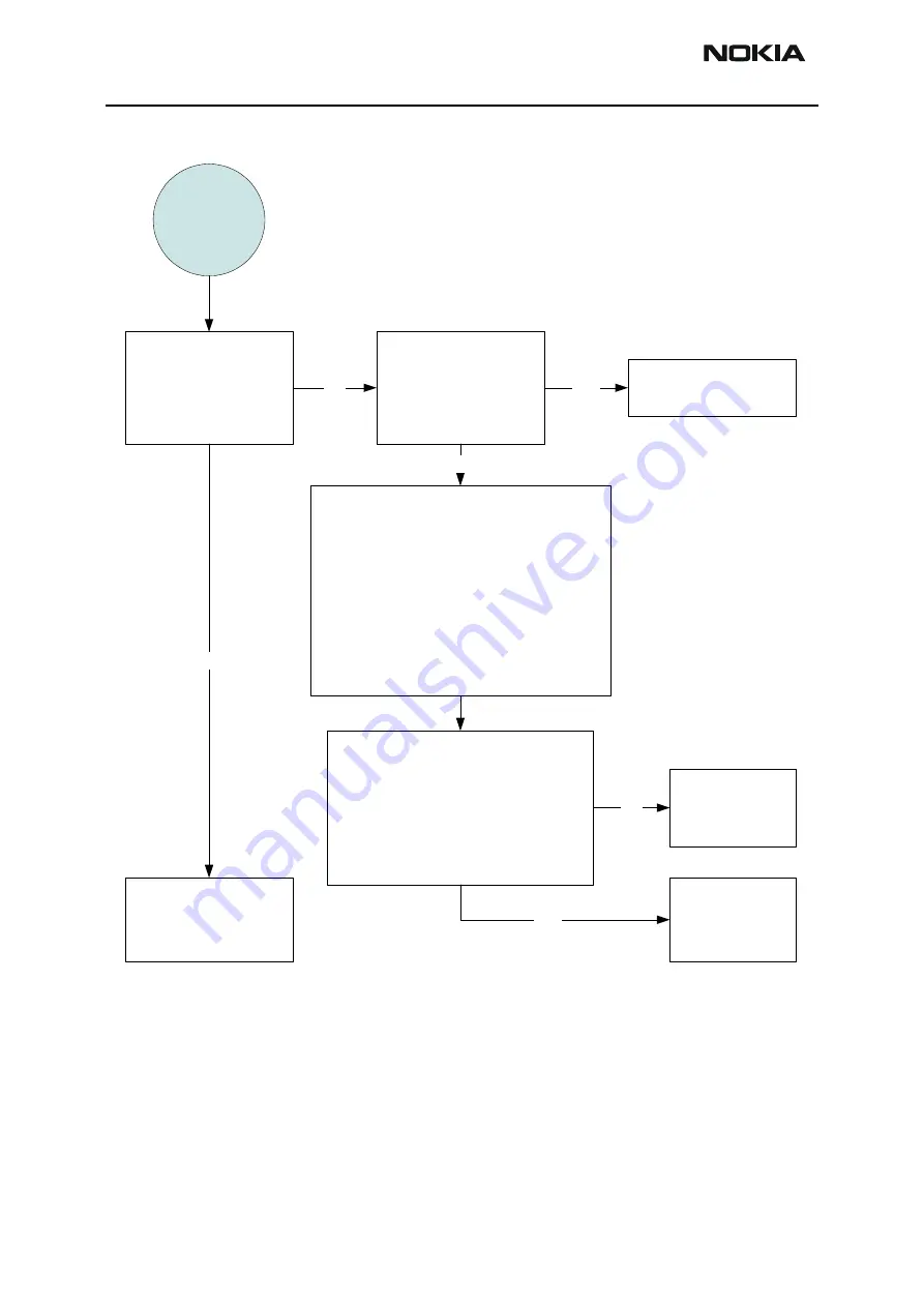 Nokia RH-34 Series Technical Documentation Manual Download Page 46