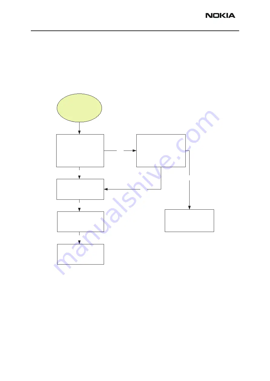 Nokia RH-42 Troubleshooting Instructions Download Page 14