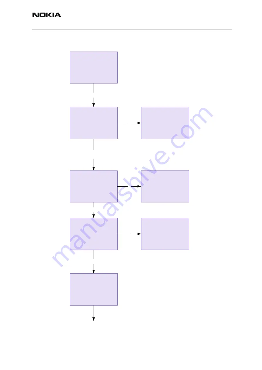 Nokia RH-42 Troubleshooting Instructions Download Page 21