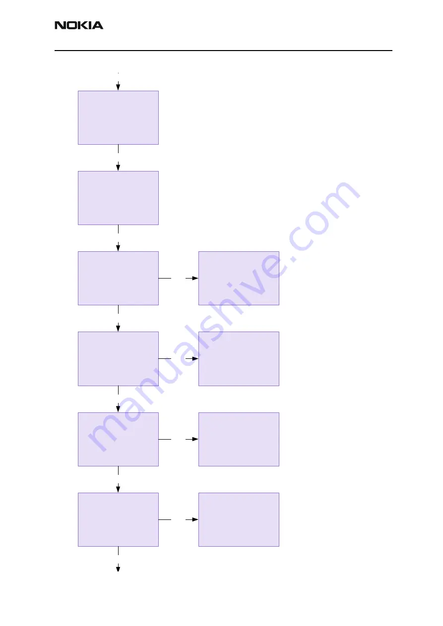 Nokia RH-42 Troubleshooting Instructions Download Page 25