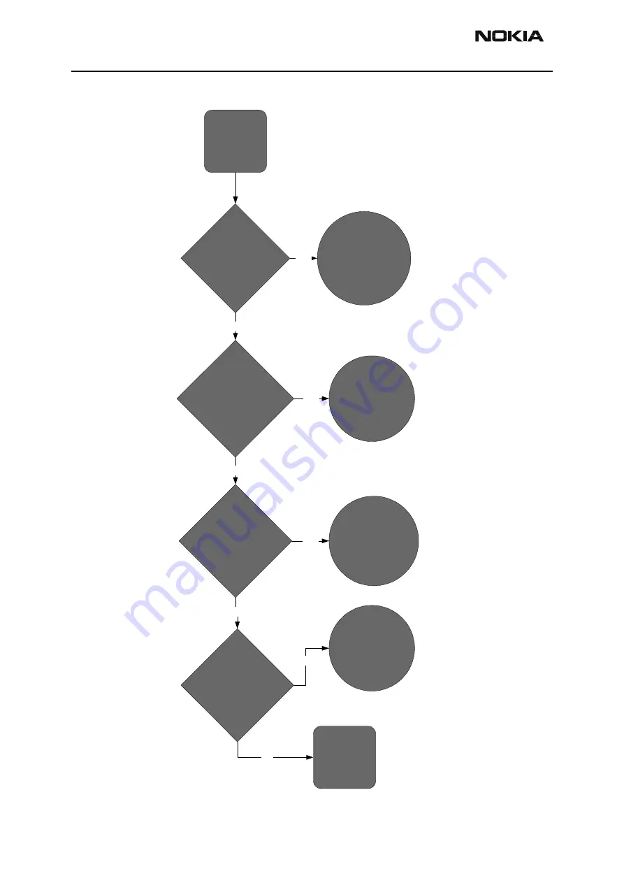 Nokia RH-44 Series Troubleshooting - Bb Download Page 24