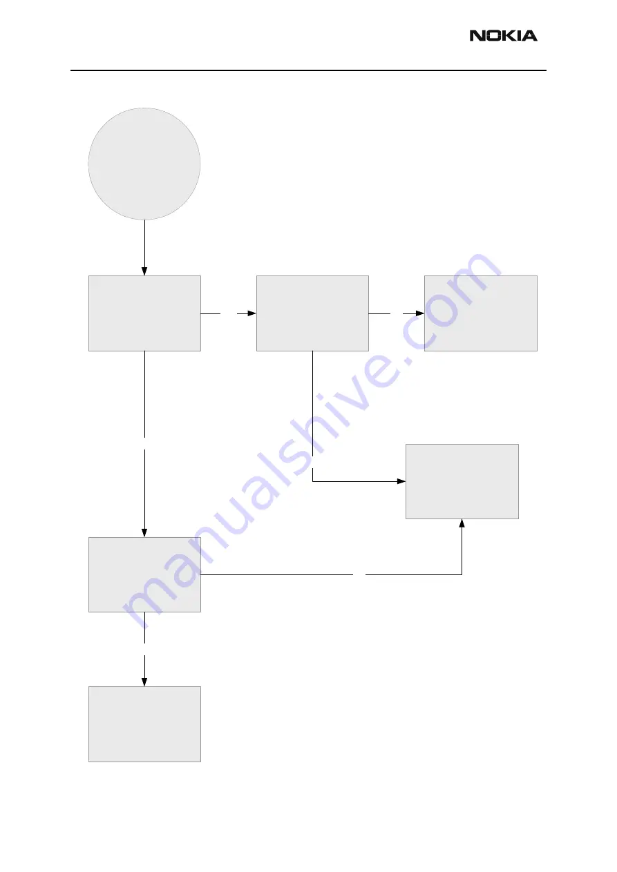 Nokia RH-44 Series Troubleshooting - Bb Download Page 30