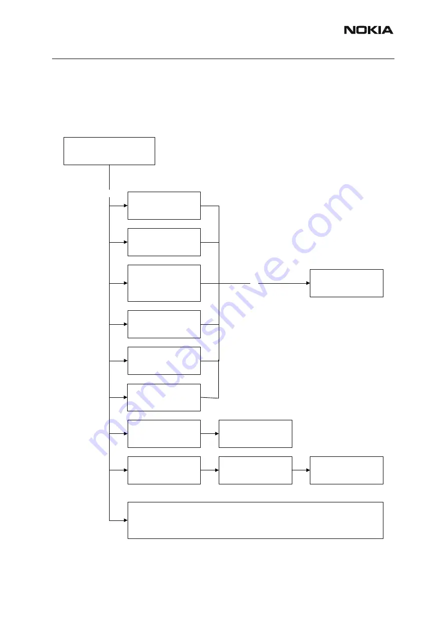 Nokia RH-59 Troubleshooting Instructions Download Page 11