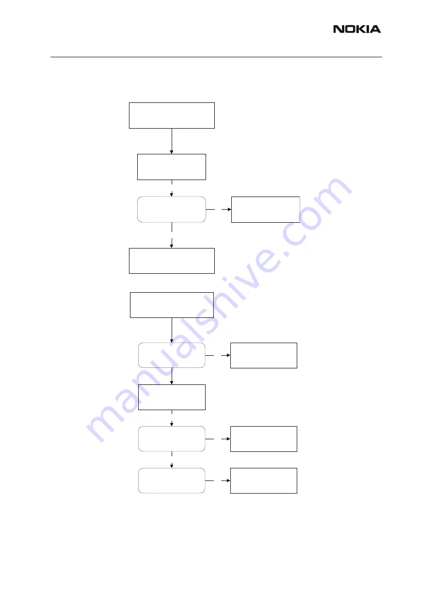 Nokia RH-59 Troubleshooting Instructions Download Page 15