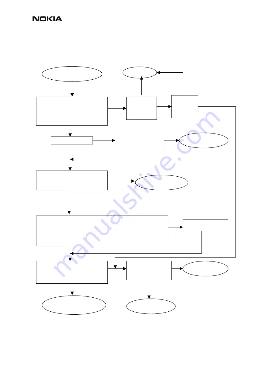 Nokia RM-12 Troubleshooting Instructions Download Page 9