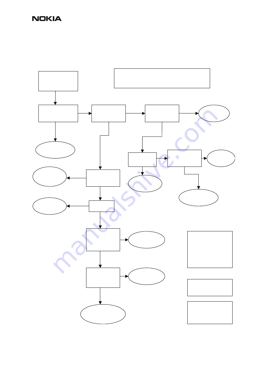 Nokia RM-12 Troubleshooting Instructions Download Page 28