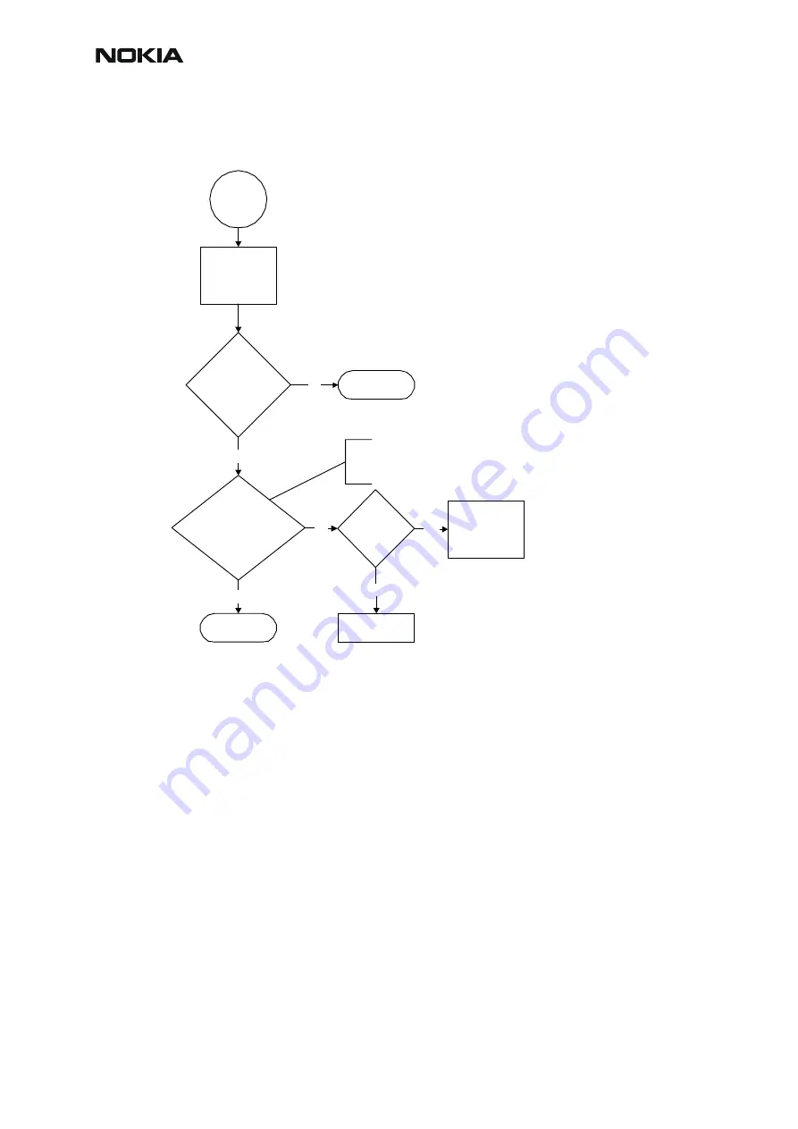 Nokia RM-12 Troubleshooting Instructions Download Page 54