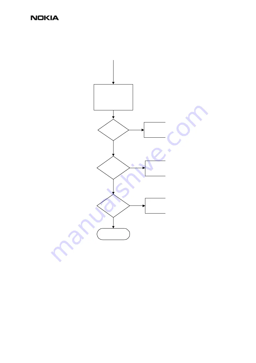 Nokia RM-12 Troubleshooting Instructions Download Page 58