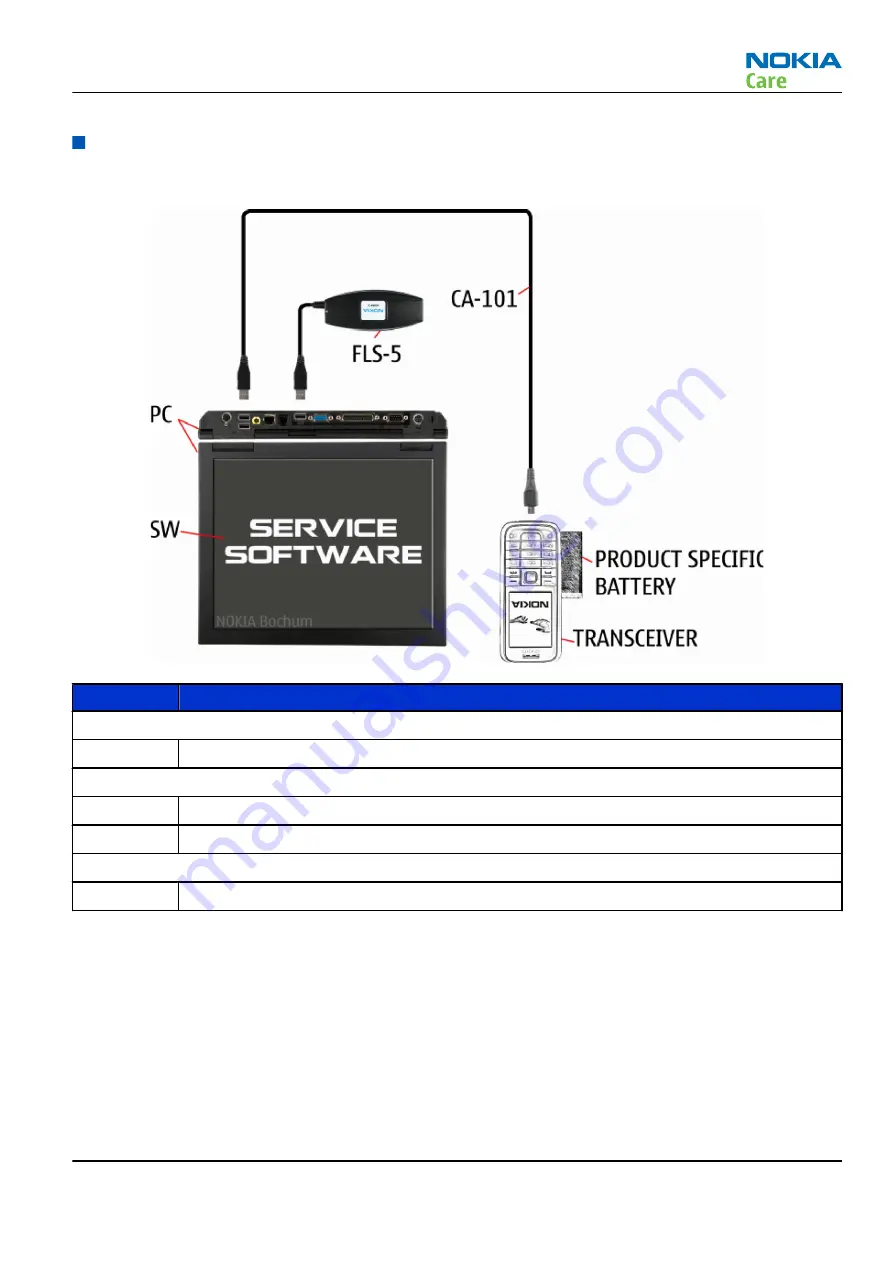 Nokia RM-164 Service Manual Download Page 39