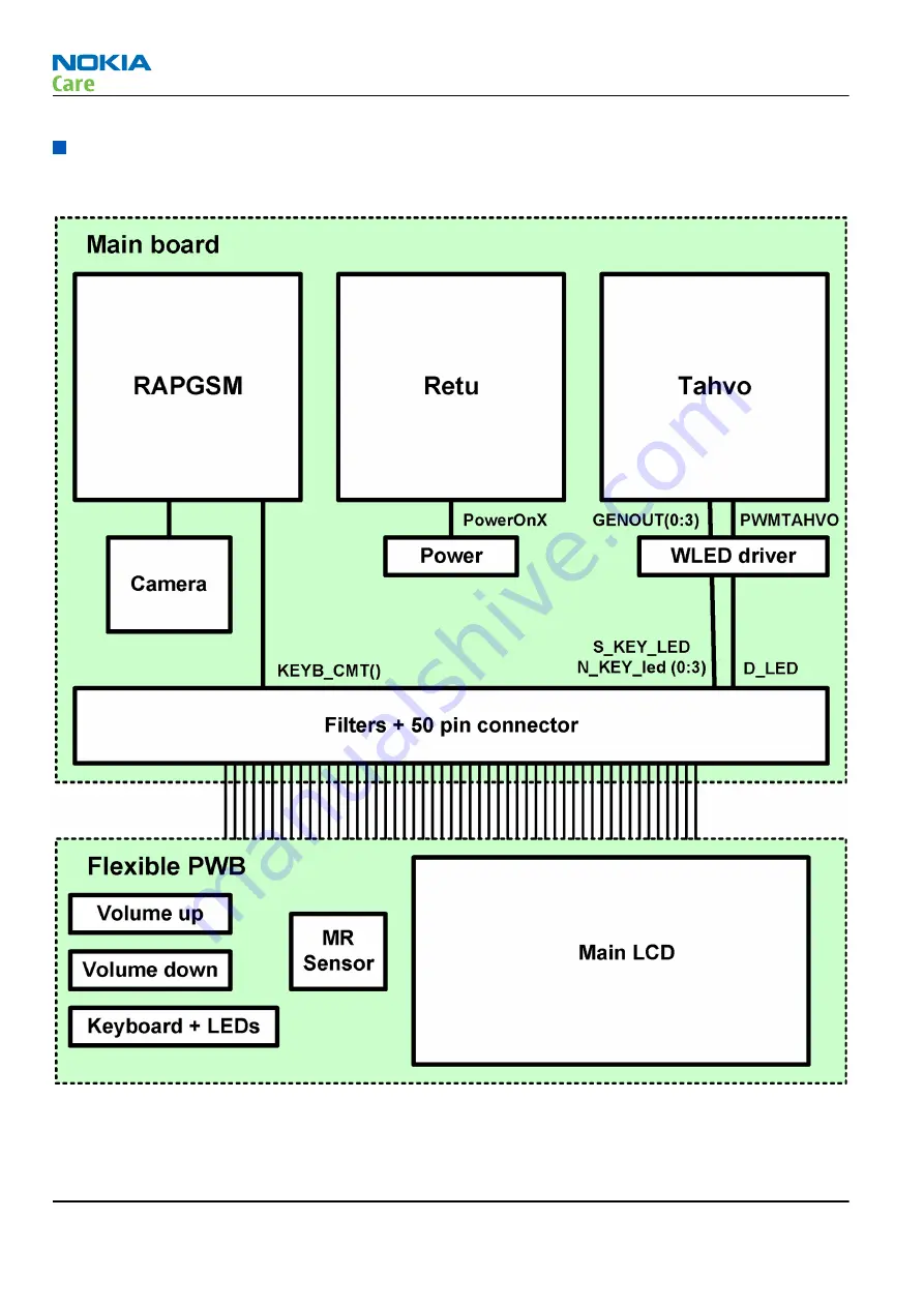 Nokia RM-164 Service Manual Download Page 150