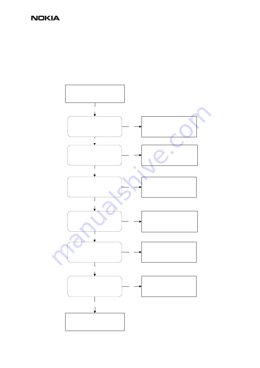 Nokia RM-4 Troubleshooting Instructions Download Page 8