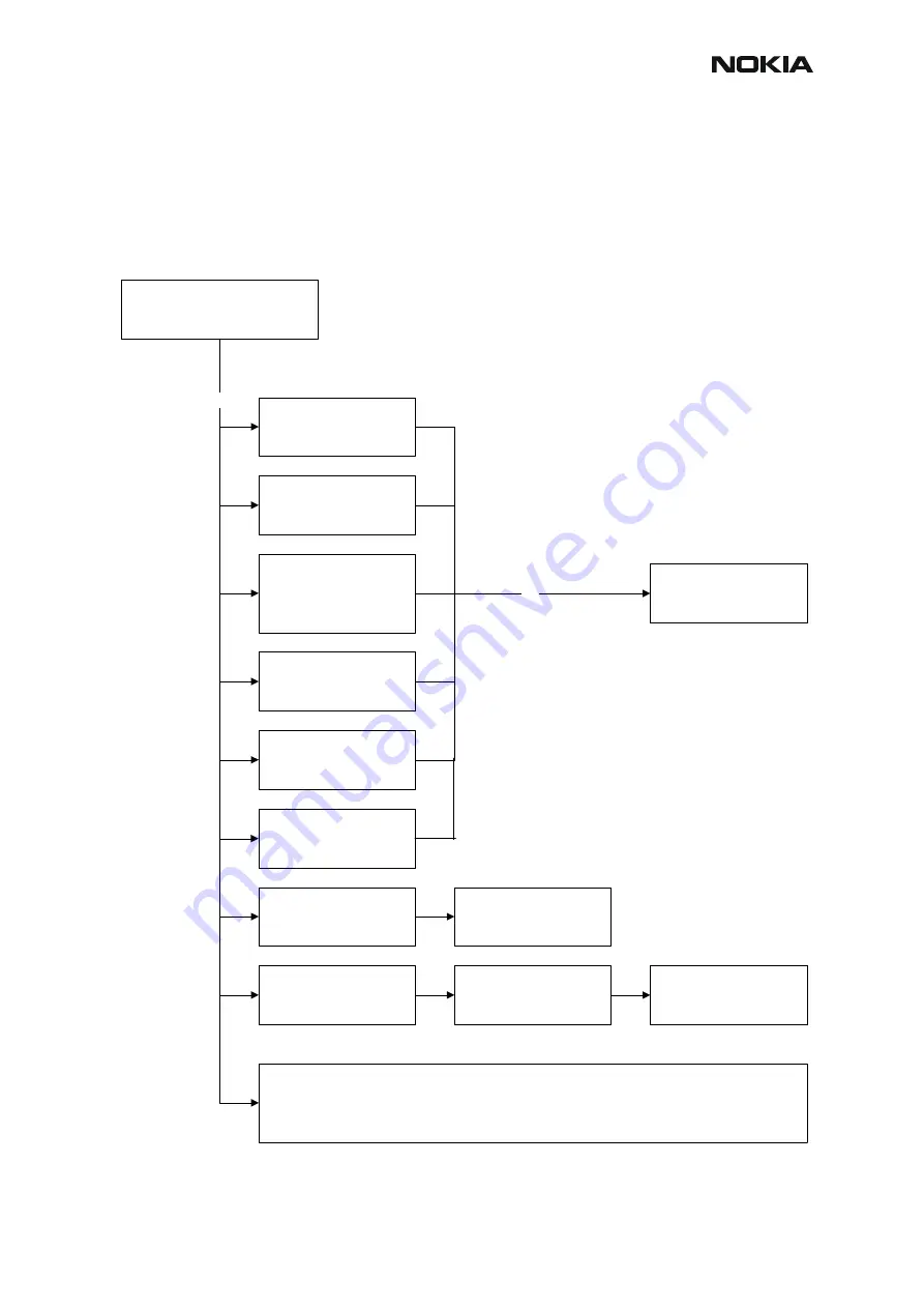 Nokia RM-4 Troubleshooting Instructions Download Page 11