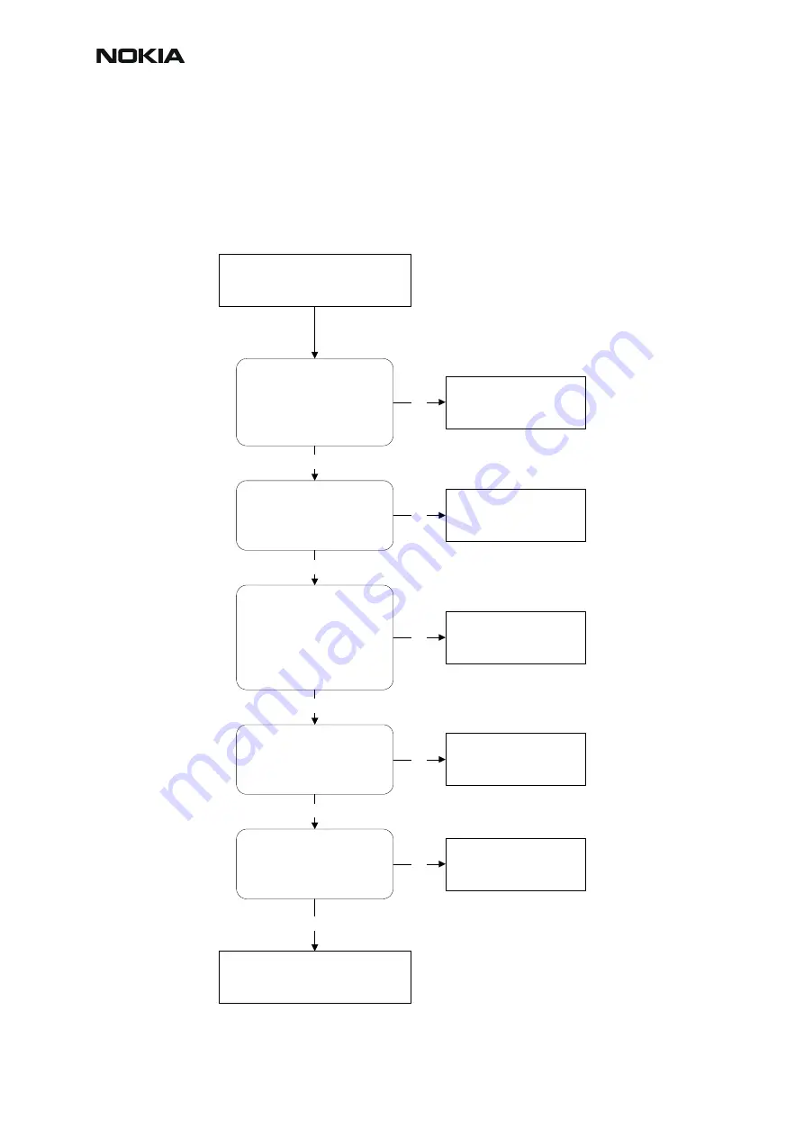 Nokia RM-4 Troubleshooting Instructions Download Page 12